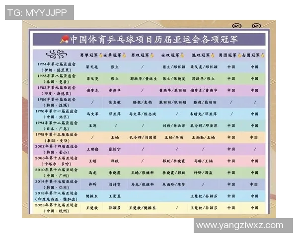 杨秀英专访:从乒乓球新星到世界冠军的辉煌历程回顾