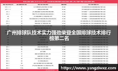 广州排球队技术实力强劲荣登全国排球技术排行榜第二名