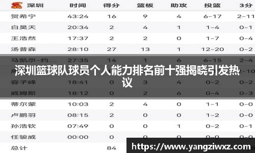 深圳篮球队球员个人能力排名前十强揭晓引发热议