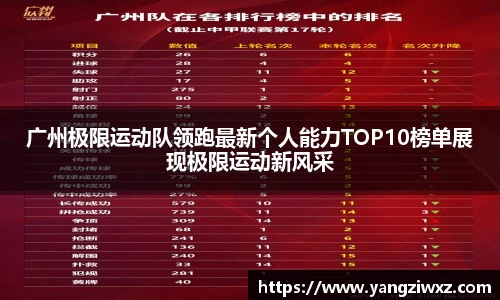 广州极限运动队领跑最新个人能力TOP10榜单展现极限运动新风采