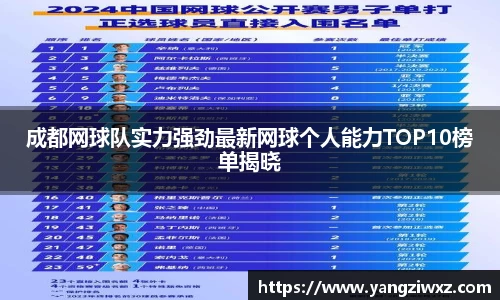 成都网球队实力强劲最新网球个人能力TOP10榜单揭晓