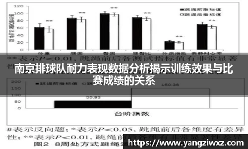 南京排球队耐力表现数据分析揭示训练效果与比赛成绩的关系
